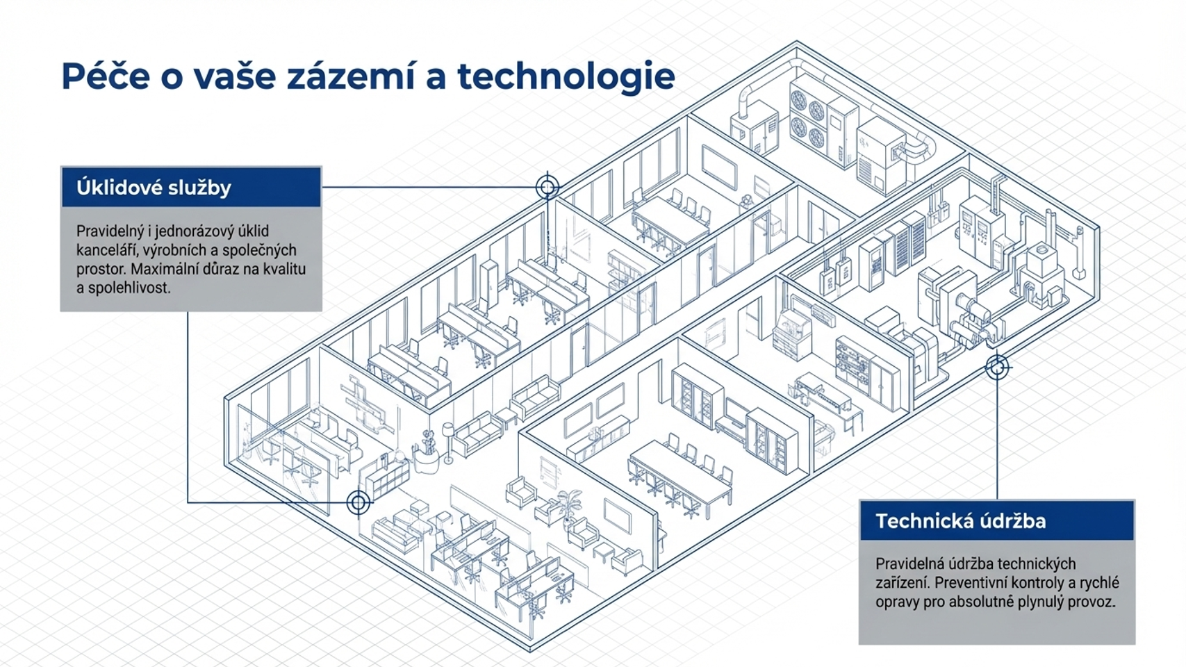 Schéma budovy s vyznačením úklidových služeb a technické údržby