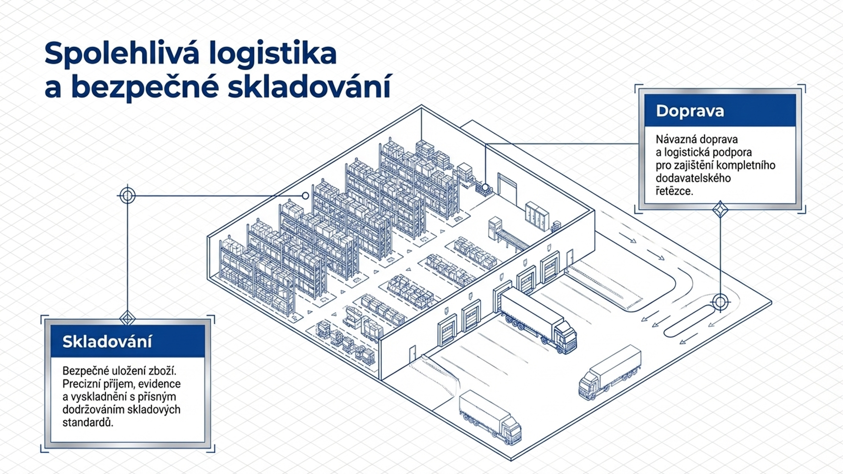 Schéma skladu a dopravy s vyznačením skladování a logistické podpory