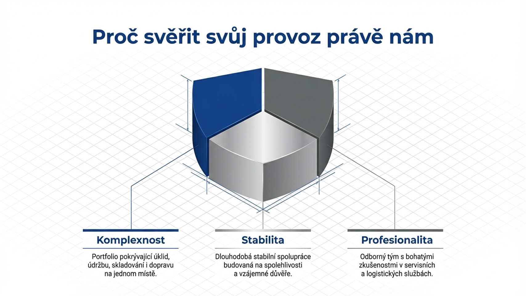 Vizuál důvodů, proč svěřit provoz Czech Safir